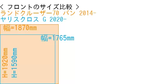 #ランドクルーザー70 バン 2014- + ヤリスクロス G 2020-